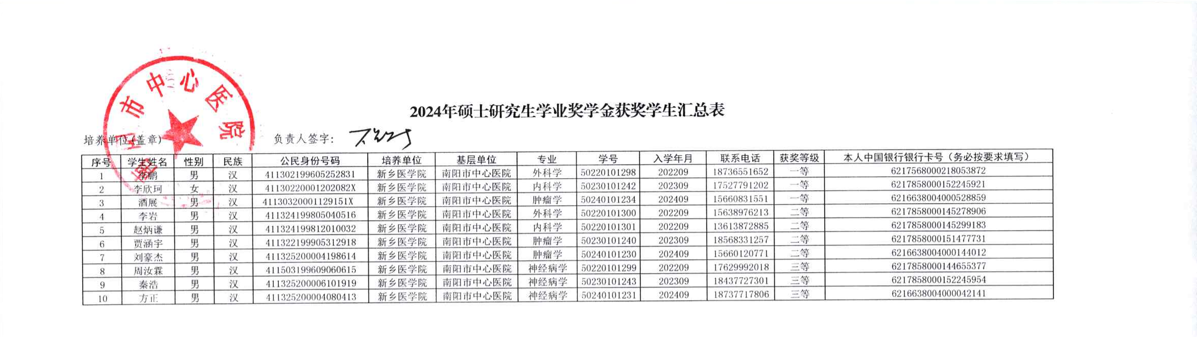 附件9：南阳市中心医院2024年硕士研究生学业奖学金获奖学生汇总表_00.png